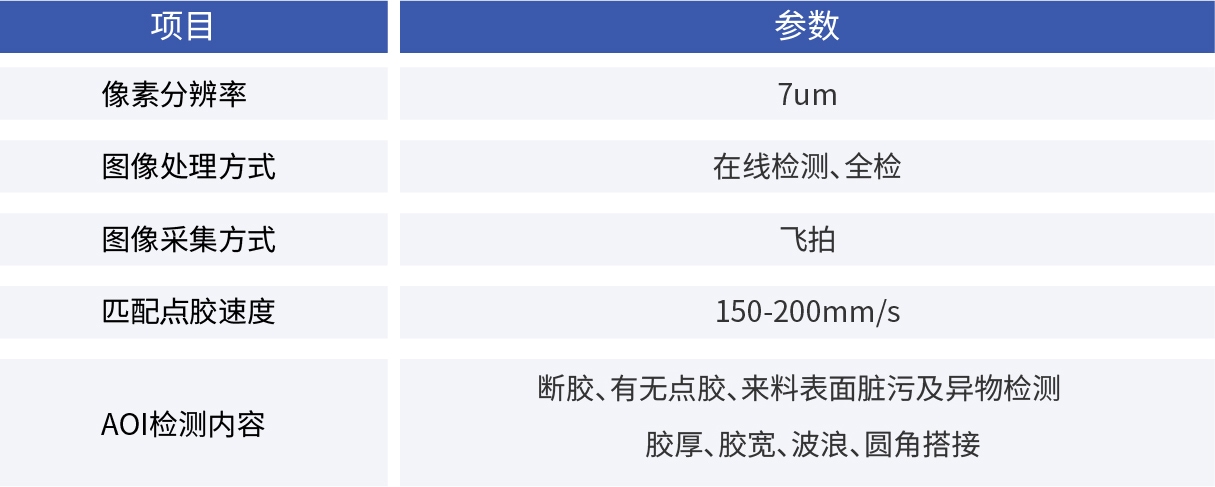 康耐德_側面封膠AOI系統