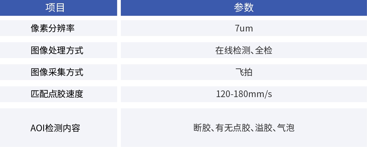 康耐德_面膠AOI系統