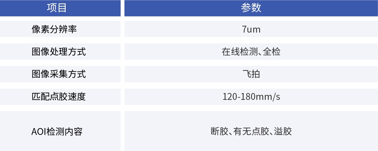 康耐德_線膠（背涂）AOI系統