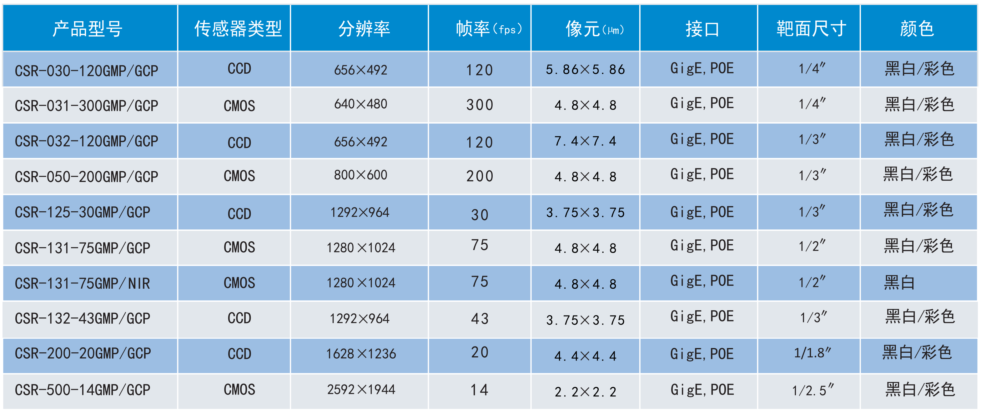 CSR相機2.png