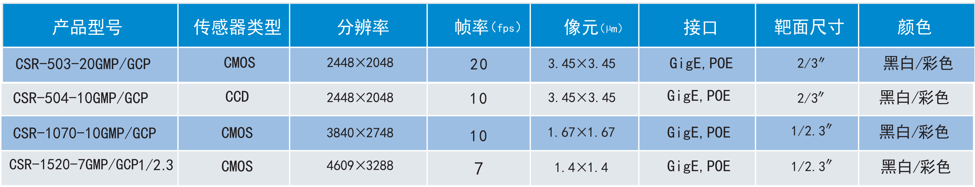 CSR相機3.png